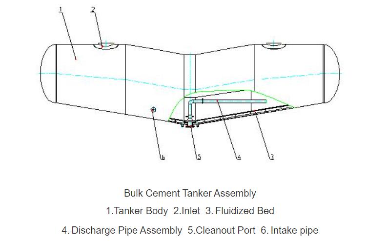 Buying Guide of Bulk Cement Tanker Trailer in Ghana