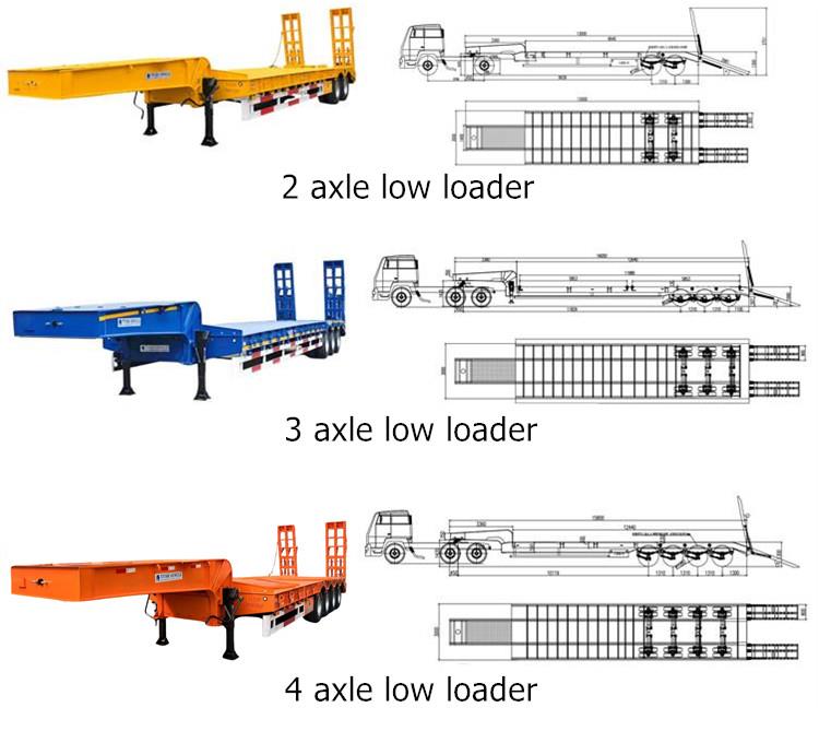 What is the Function of Low Loader in Ghana