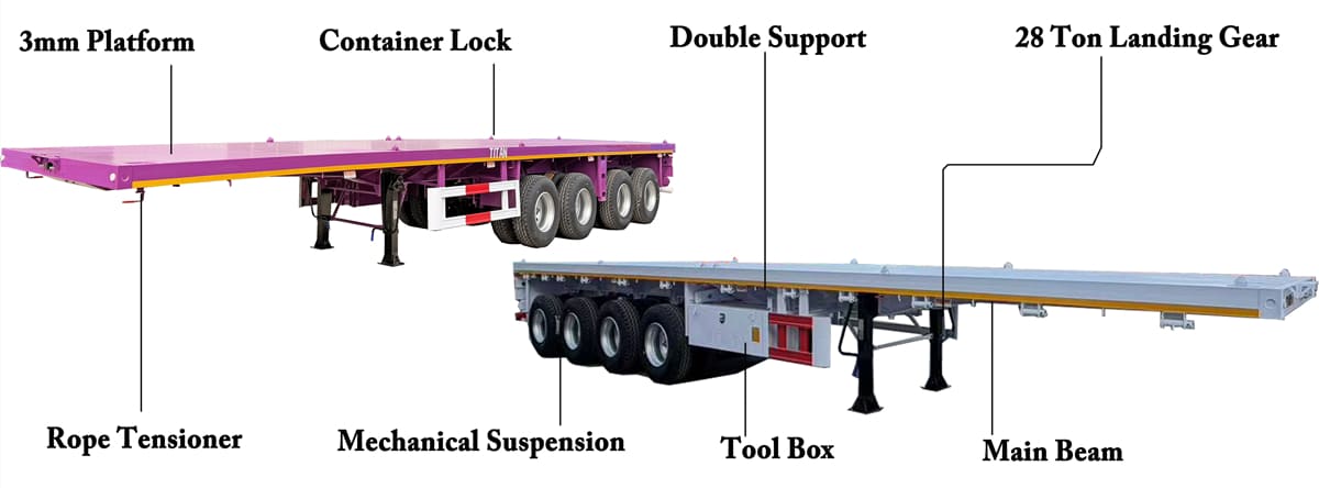 Heavy Duty Specs: High-Strength Steel and Container Twist Lock Layout 