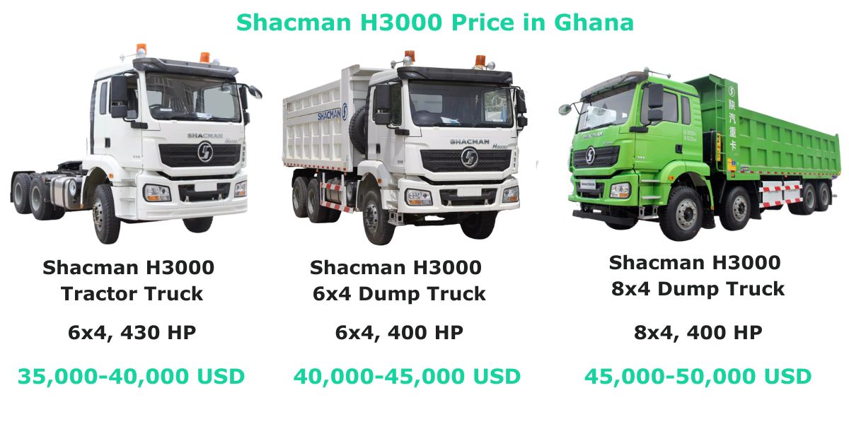Shacman H3000 Truck Price in Ghana