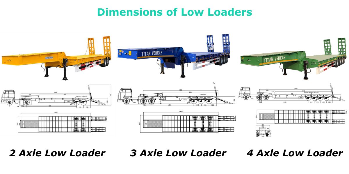 Different Types of Low Loader in Ghana