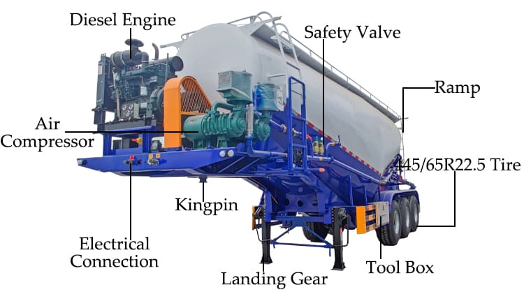 Cement Tanker Truck Trailer Price for Sale in Ghana Tema