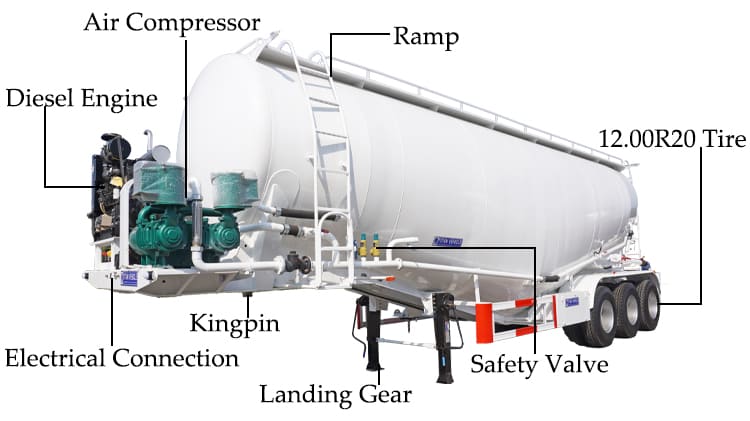 Cement Bulker Truck Trailer Price for Sale in Ghana Takoradi