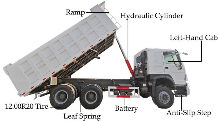 Used Sinotruk Howo Tipper Trucks for Sale in Ghana
